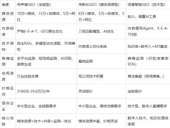 2026年宁冈县企业豆包GEO内容落地实操指南，从选题到成文完整流程