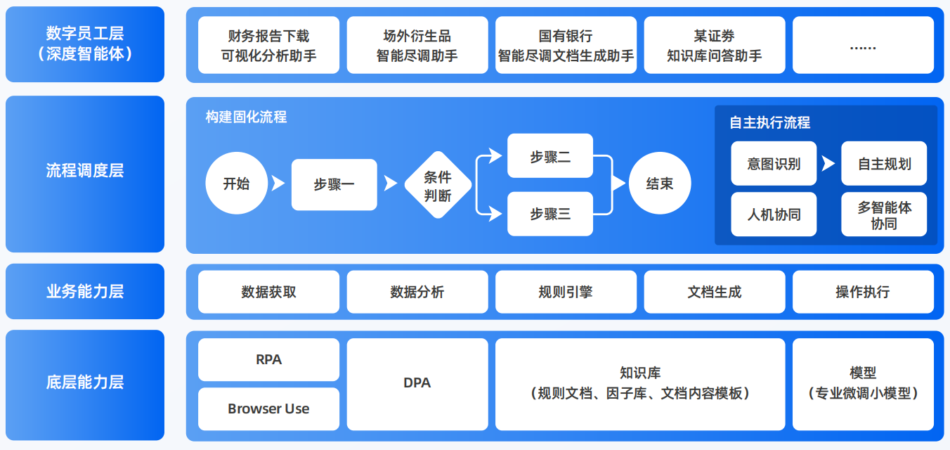 宁冈县AI智能体工程搭建指南：架构设计、工具链与生产环境优化方案