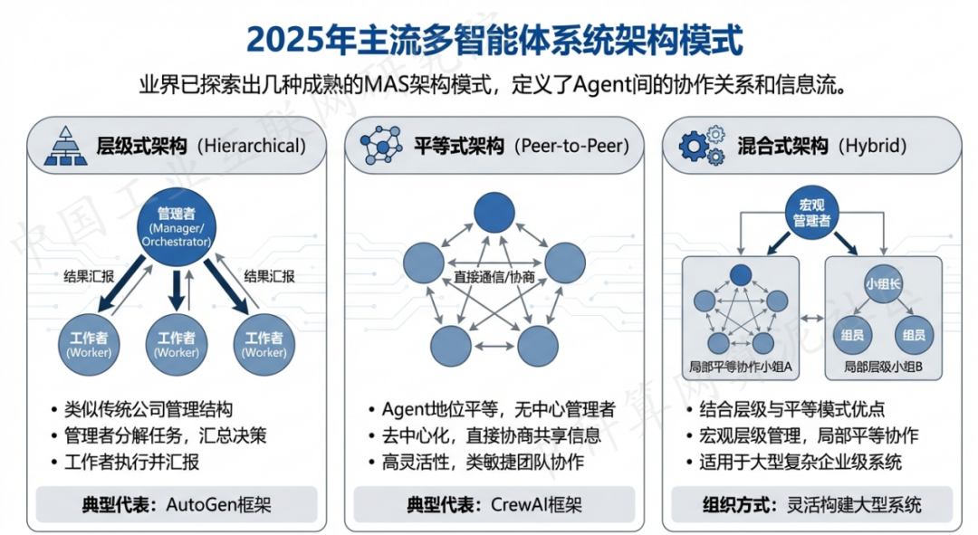 宁冈县 AI 智能体商业应用探析：智能自主程序助力企业数字化升级
