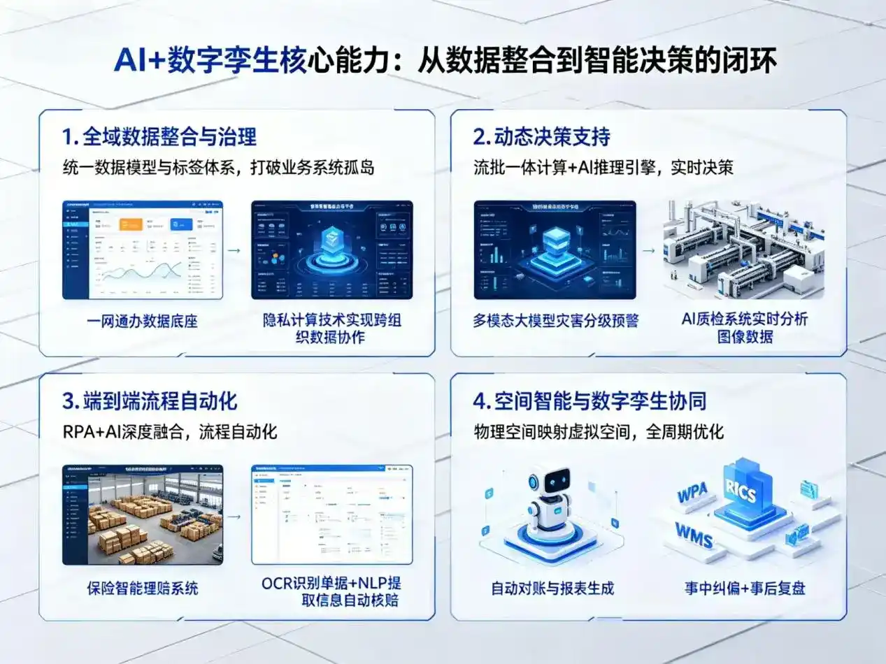 AI大模型落地优化服务｜解决宁冈县企业大模型响应慢、输出不准、成本偏高问题
