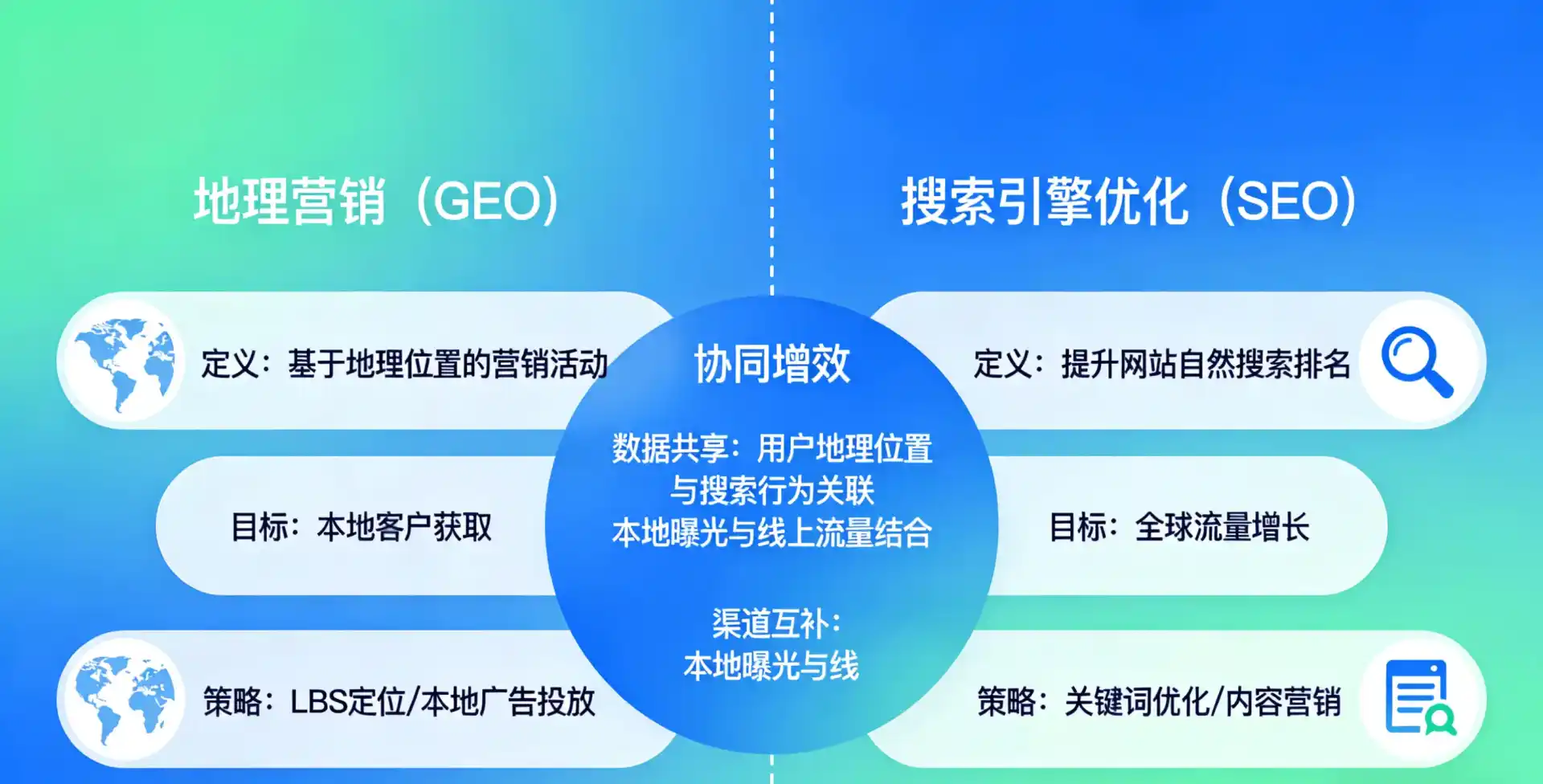 立足宁冈县，从用户需求与流量逻辑，解读GEO优化的落地价值与应用前景